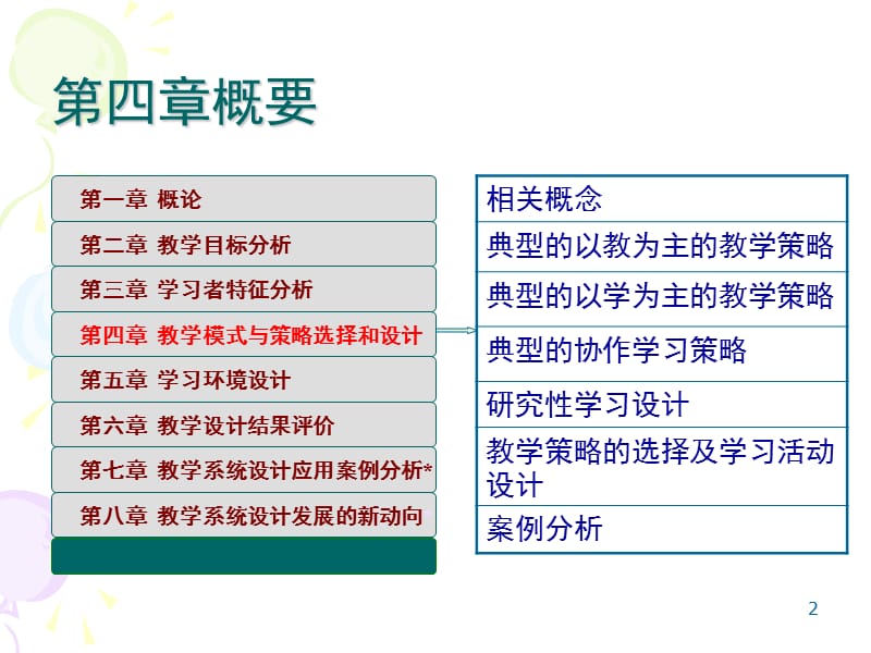 第4章-教学模式与策略的选择和设计PPT课件.ppt_第2页