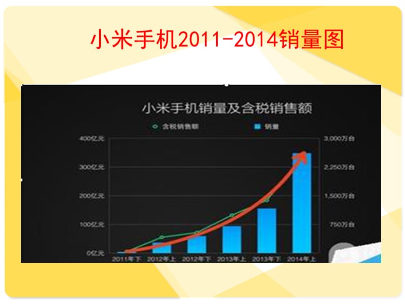 基于互联网角度论小米手机如何创造价值.ppt_第2页