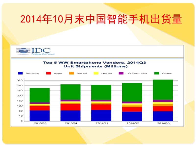 基于互联网角度论小米手机如何创造价值.ppt_第3页