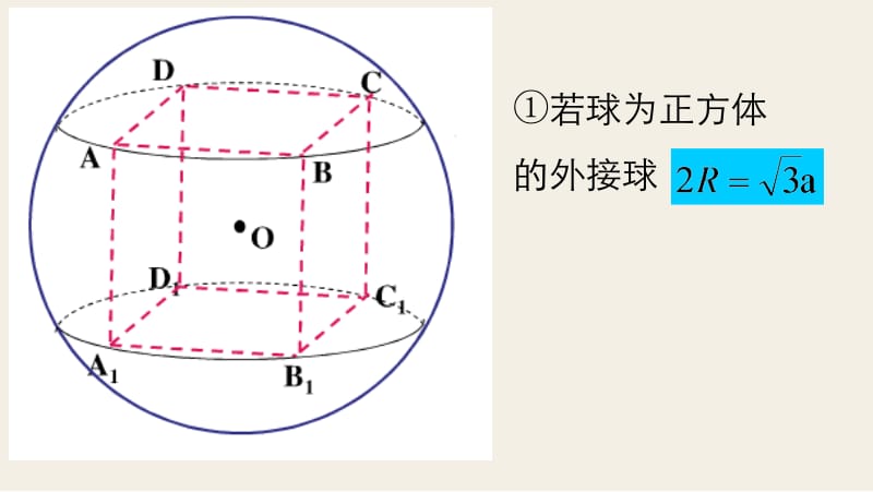 常用几何体的内切外接球.ppt_第2页