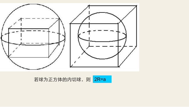 常用几何体的内切外接球.ppt_第3页