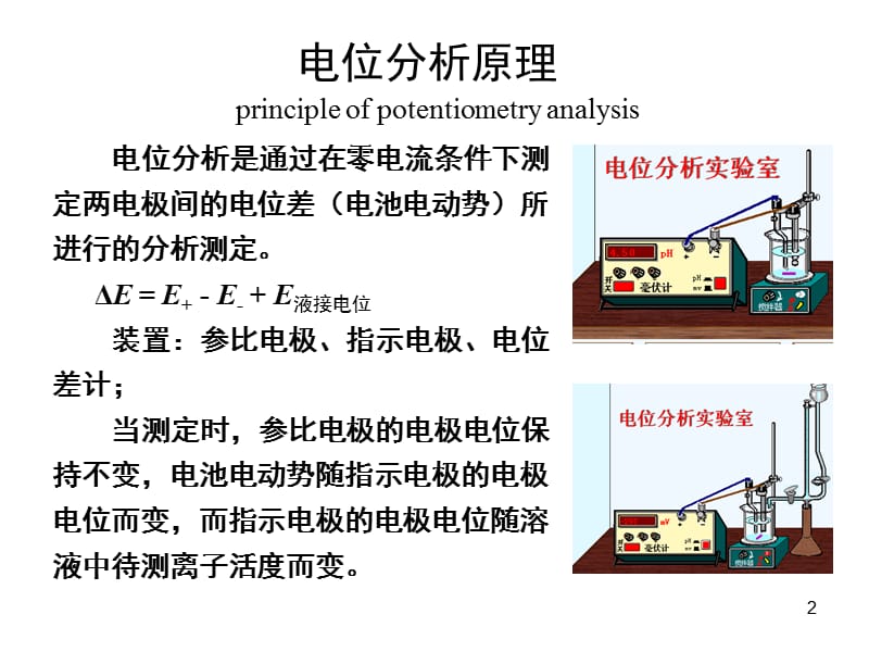 第9章-电位分析法-2012PPT课件.ppt_第2页