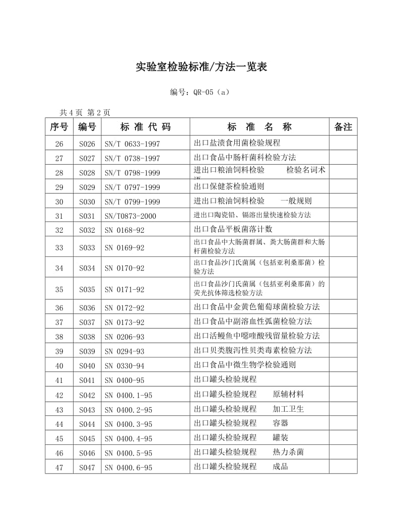 标准目录一览表（实验室.doc_第2页