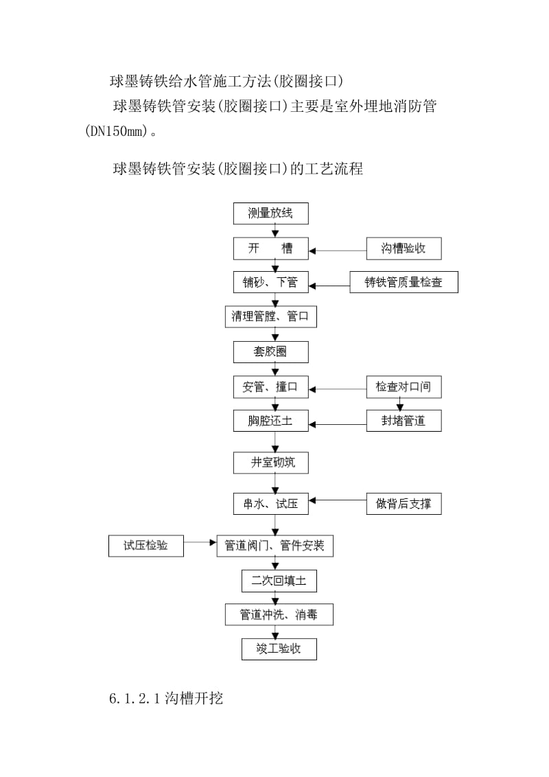 球墨铸铁给水管施工方法(胶圈接口).doc_第1页