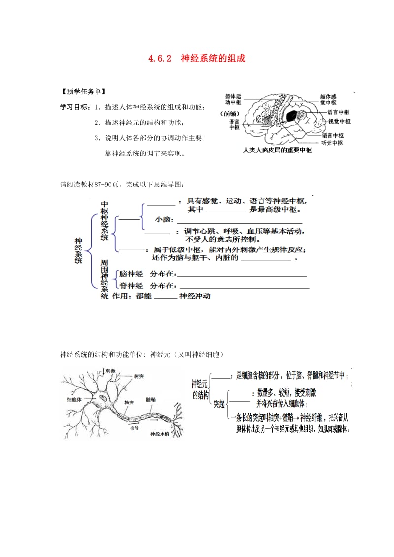 [精选类]七年级生物下册 第四单元 第六章 第二节 神经系统的组成导学案（答案不全）（新版）新人教版（通用）.doc_第1页