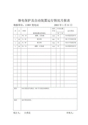 继电保护及自动装置运行情况月报表.doc