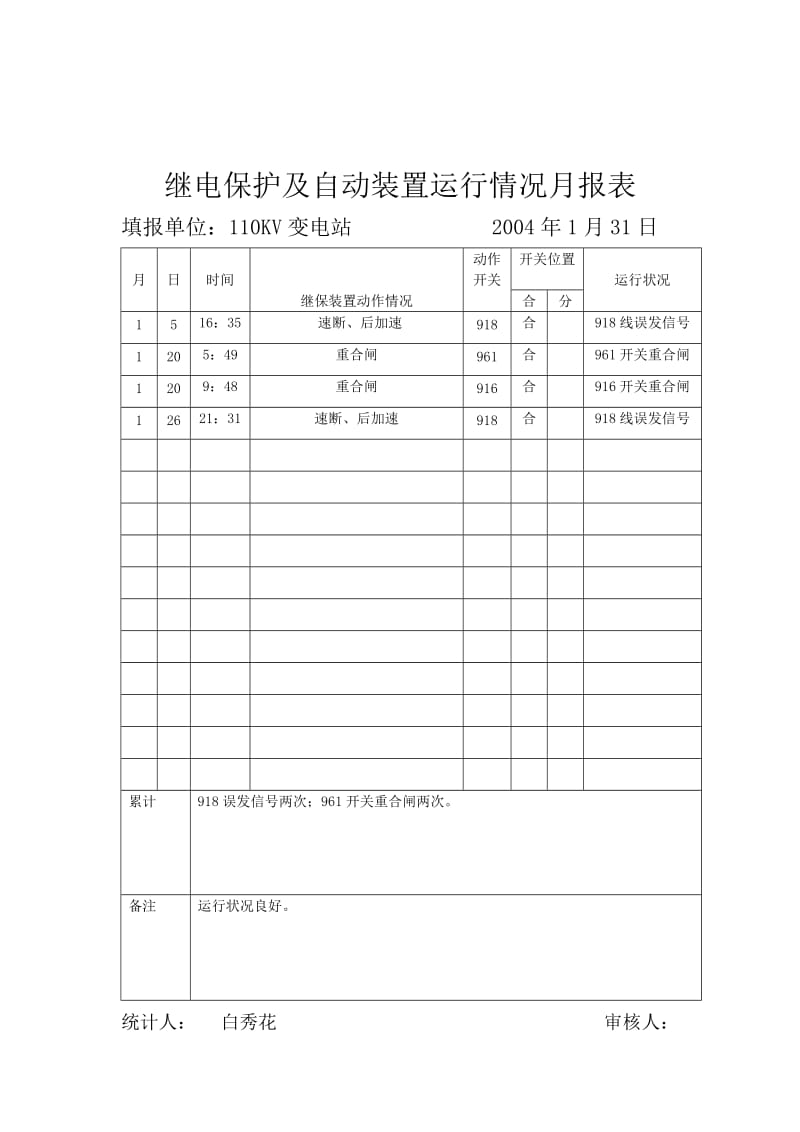 继电保护及自动装置运行情况月报表.doc_第1页