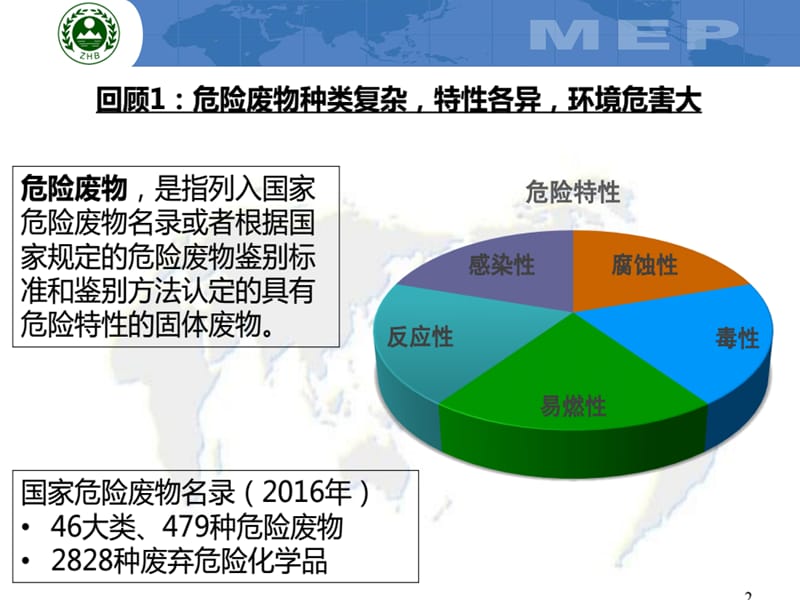 危险废物规范化管理有关表格和要求PPT课件.ppt_第2页