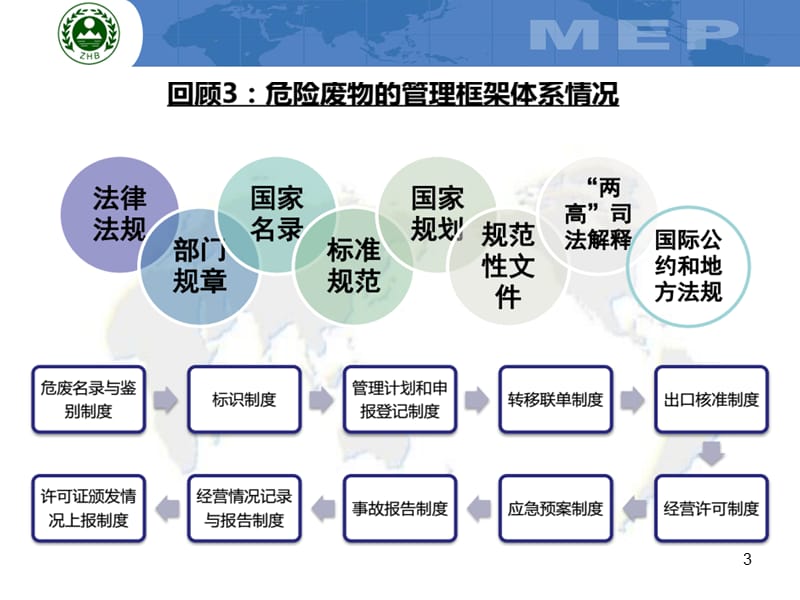 危险废物规范化管理有关表格和要求PPT课件.ppt_第3页