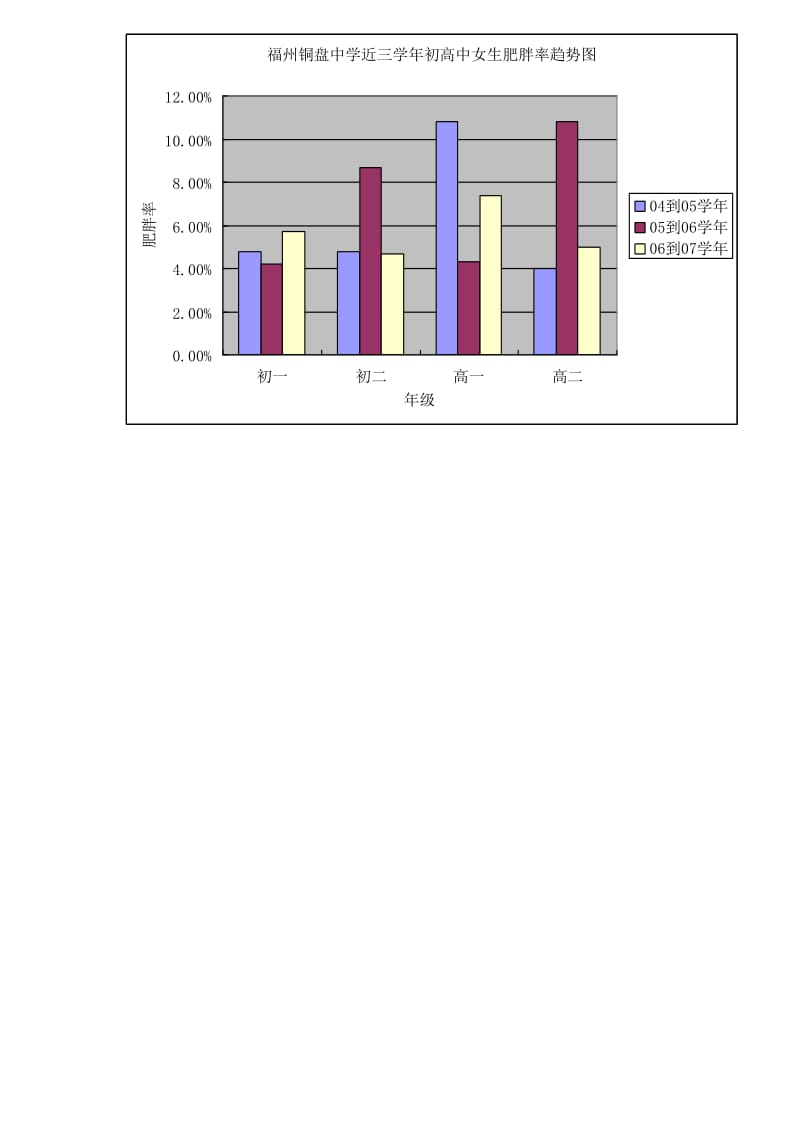 [精选类]七年级生物上册《关注合理营养与食品安全》文字素材 人教新课标版.doc_第2页