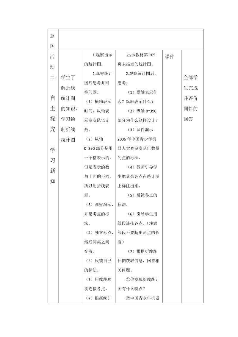 折线统计图教学设计向胜峰.docx_第3页