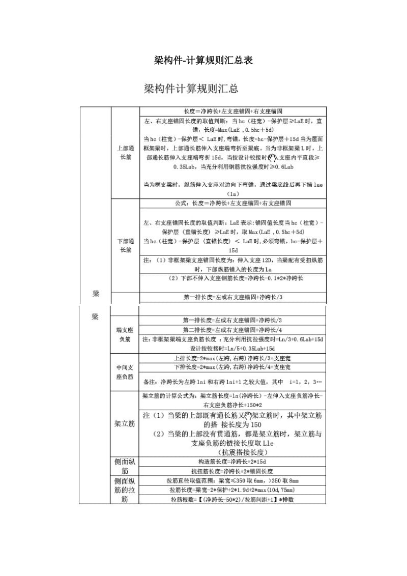 G101钢筋平法计算规则汇总表（Word）.doc_第1页