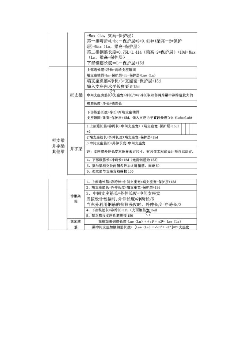 G101钢筋平法计算规则汇总表（Word）.doc_第3页