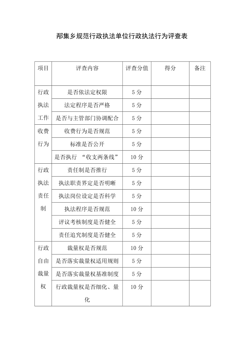 邴集乡规范行政执法单位行政执法行为评查表.doc_第1页