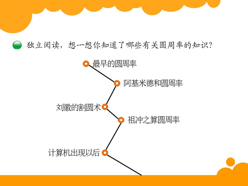 圆周率的认识.ppt_第2页