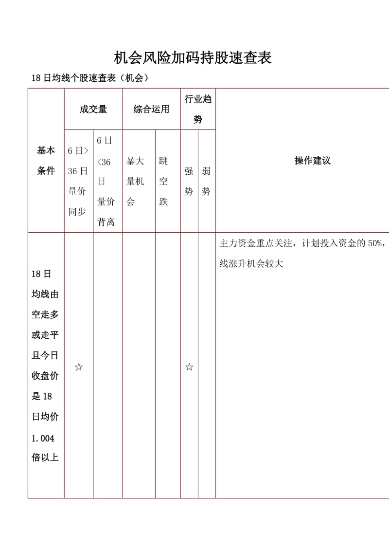 机会风险加码持股速查表傅吾豪.doc_第1页