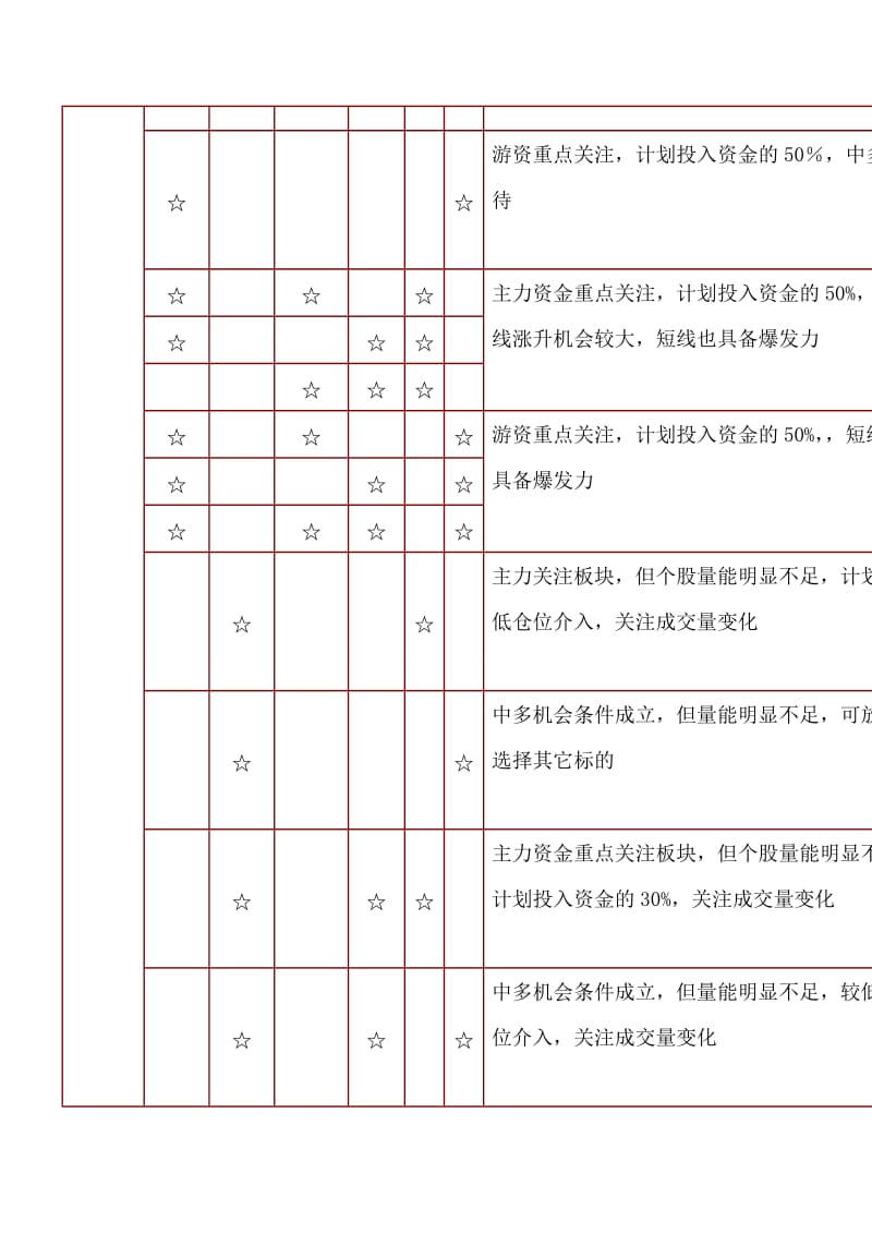 机会风险加码持股速查表傅吾豪.doc_第2页