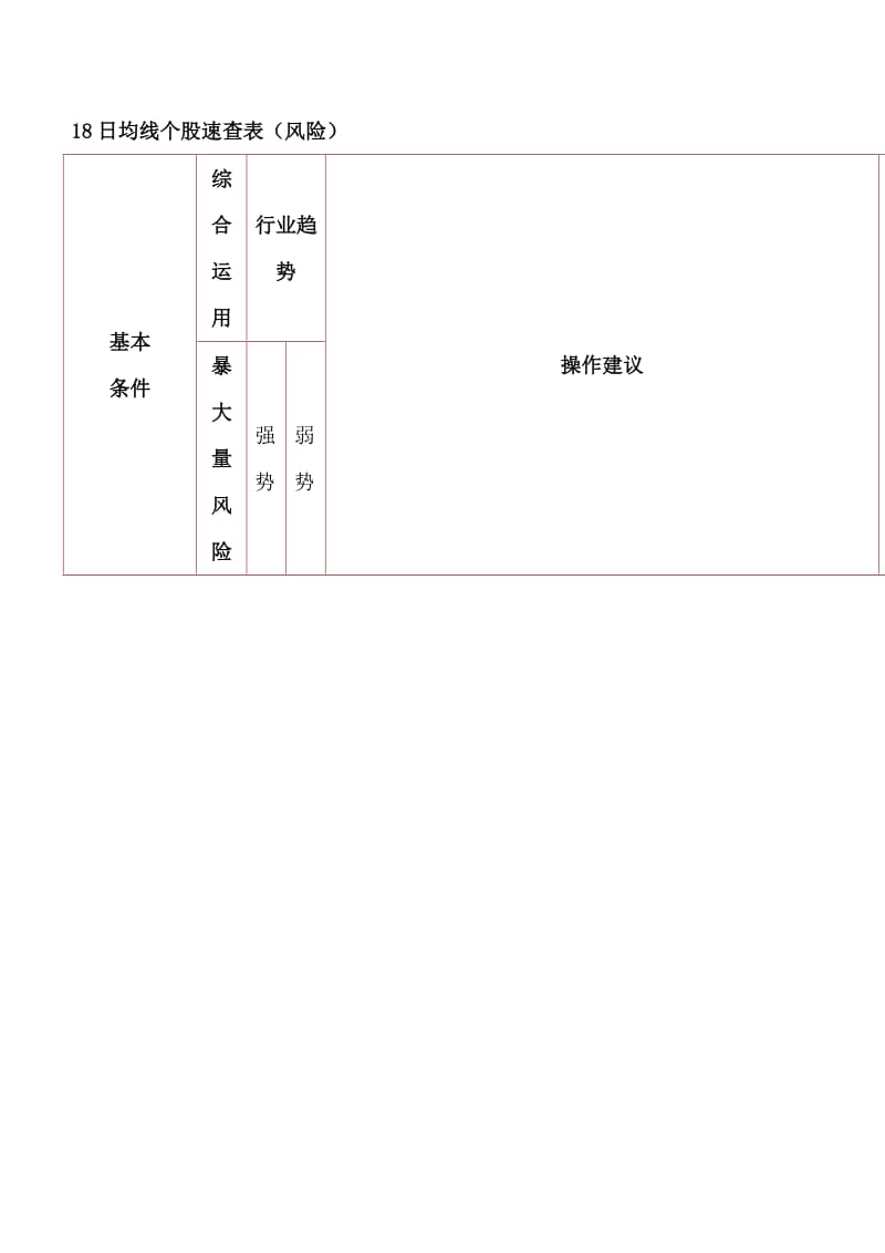 机会风险加码持股速查表傅吾豪.doc_第3页