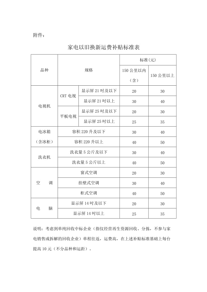 家电以旧换新运费补贴标准表.doc_第1页