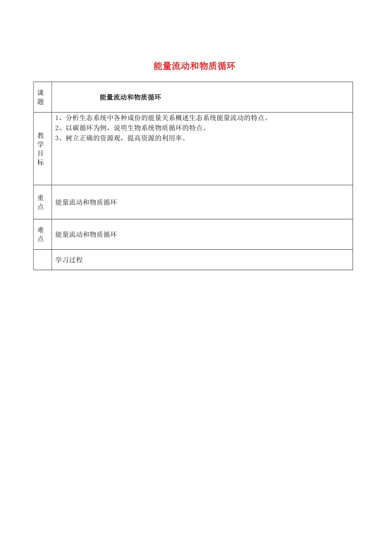 [精选类]八年级生物下册 生态系统的能量流动和物质循环教学设计 济南版.doc_第1页