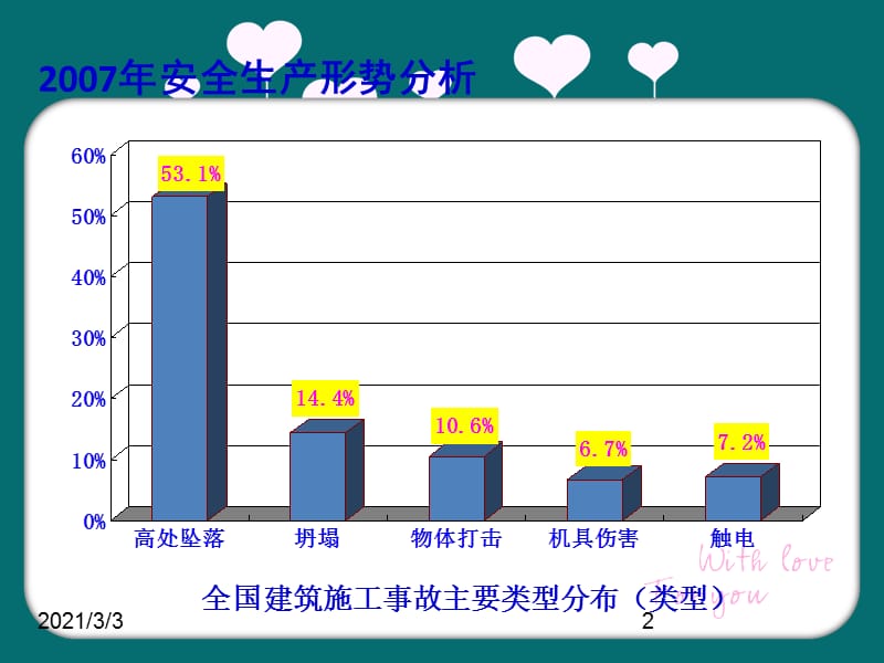 建筑施工安全员培.ppt_第2页