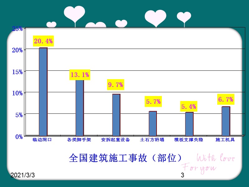 建筑施工安全员培.ppt_第3页