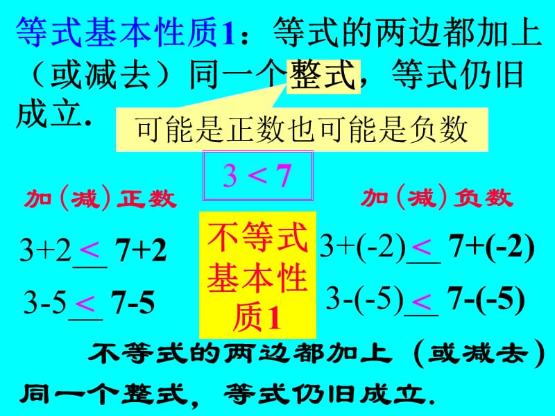 不等式的基本性质1.ppt_第2页