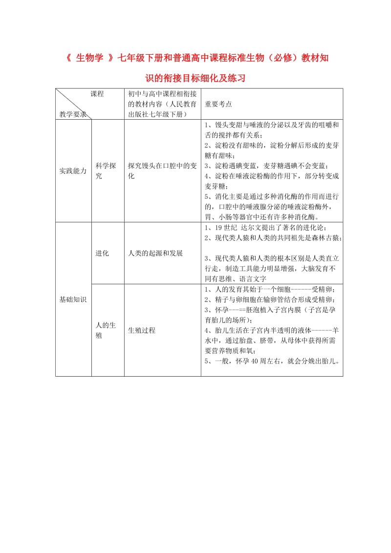 [精选类]202x七年级生物下册和普通高中课程标准生物教材知识的衔接目标细化及练习 人教版.doc_第1页