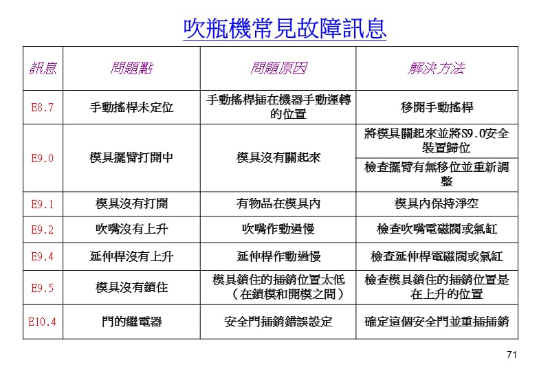 吹瓶机教育训练.ppt_第3页