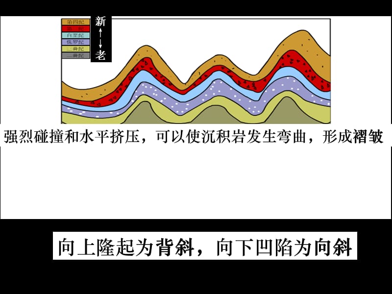 地质构造与地表形态.ppt_第2页