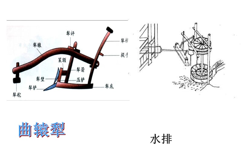 历史必修二古代灌溉用具图解.ppt_第1页