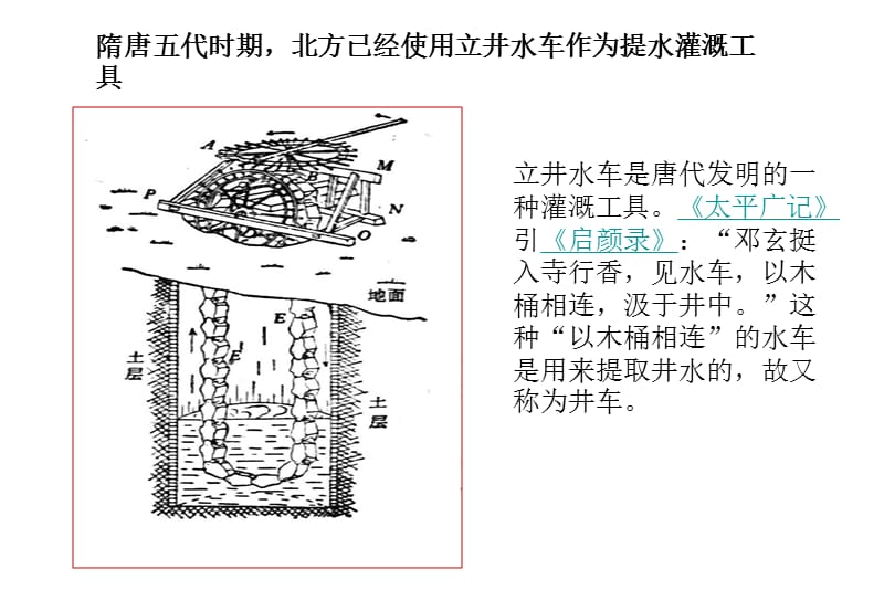 历史必修二古代灌溉用具图解.ppt_第3页