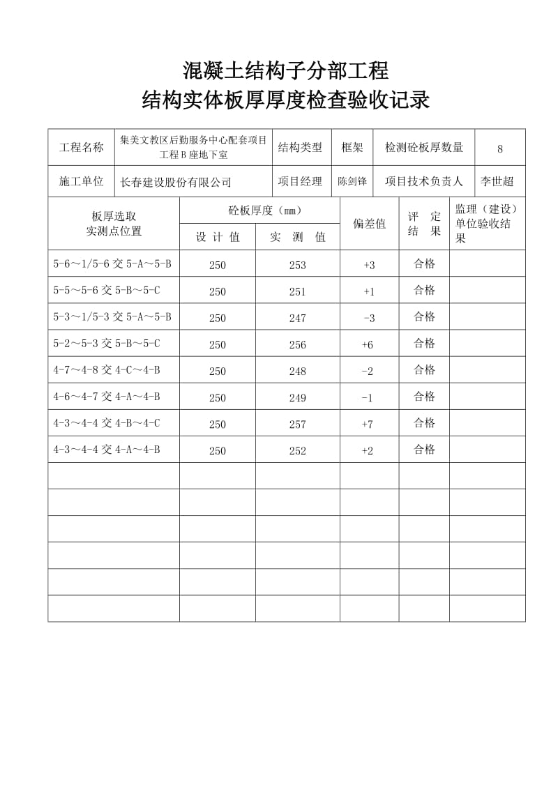 表格（溷凝土结构子分部工程结构实体板厚厚度检查验收记录.doc_第1页