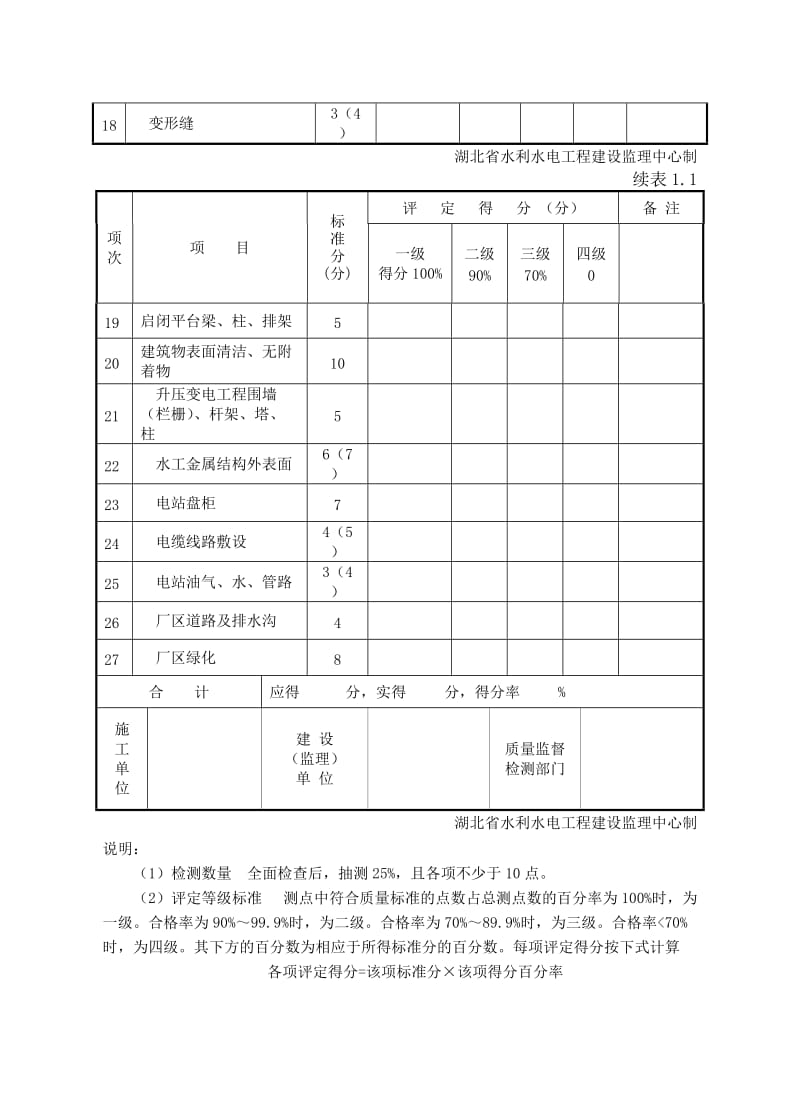 水工建筑物外观质量评定表.doc_第2页