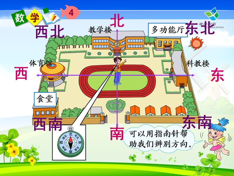 认识东南、西南、东北、西北_（课件）人教版小学数学三年级（1）.ppt_第2页