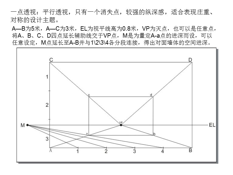 室内手绘 一点两点透视画法.ppt_第2页