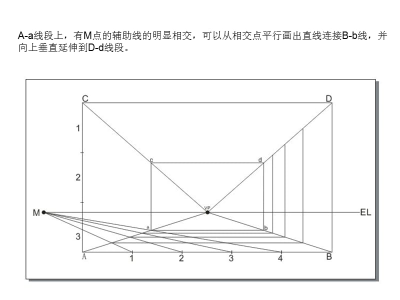 室内手绘 一点两点透视画法.ppt_第3页