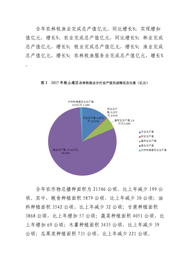 2020年铁山港区经济发展公报.DOC_第2页