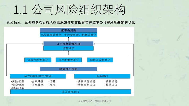 业务模式驱动下的风险管理交流ppt课件.pptx_第3页