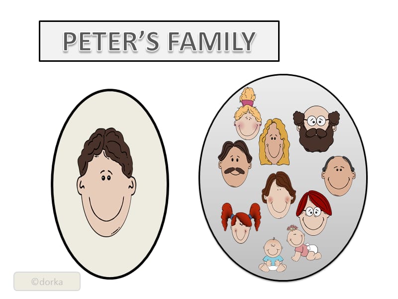 初中英语词汇--家族谱peters-family.ppt_第1页