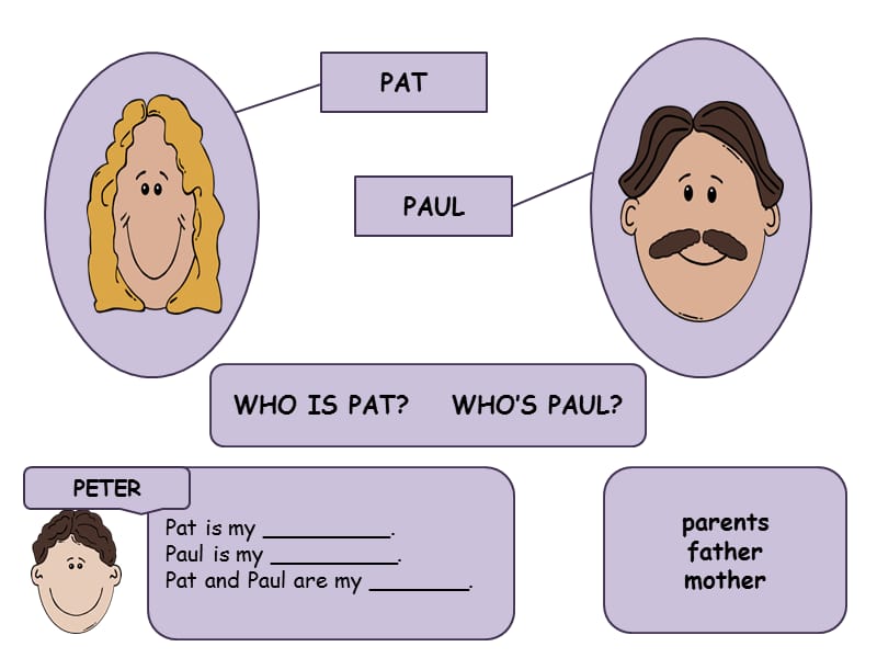 初中英语词汇--家族谱peters-family.ppt_第3页