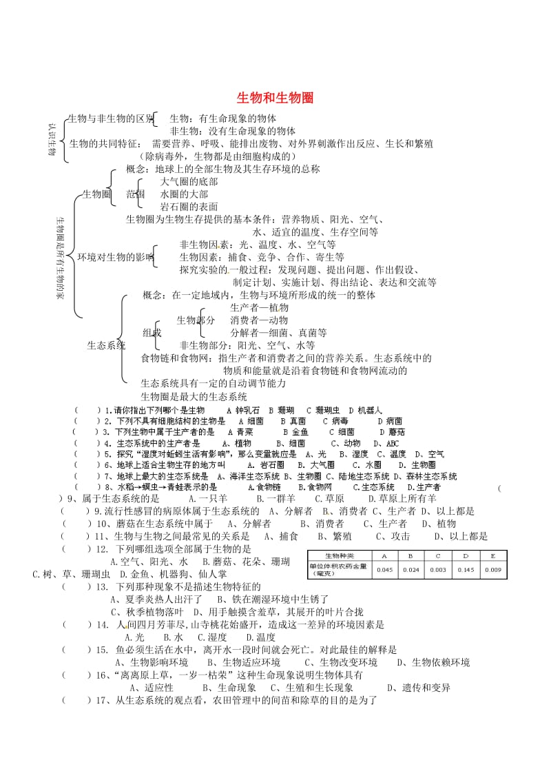 [精选类]山东省泰安市泰前中学七年级生物上册《第一单元 生物和生物圈》复习试题（无答案） 新人教版.doc_第1页