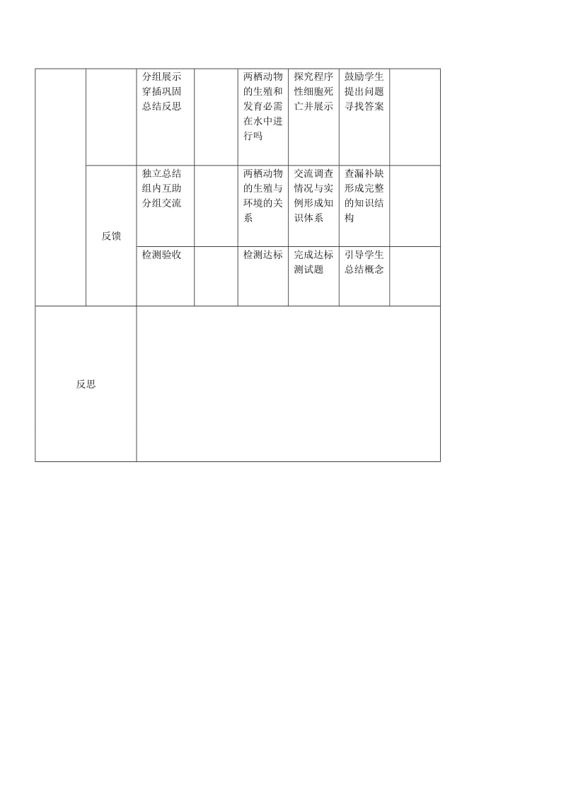 [精选类]吉林省通化市外国语中学202x学年八年级生物下册 第7单元 第1章 第3节《两栖动物的生殖和发育》导学案（无答案） 新人教版.doc_第2页