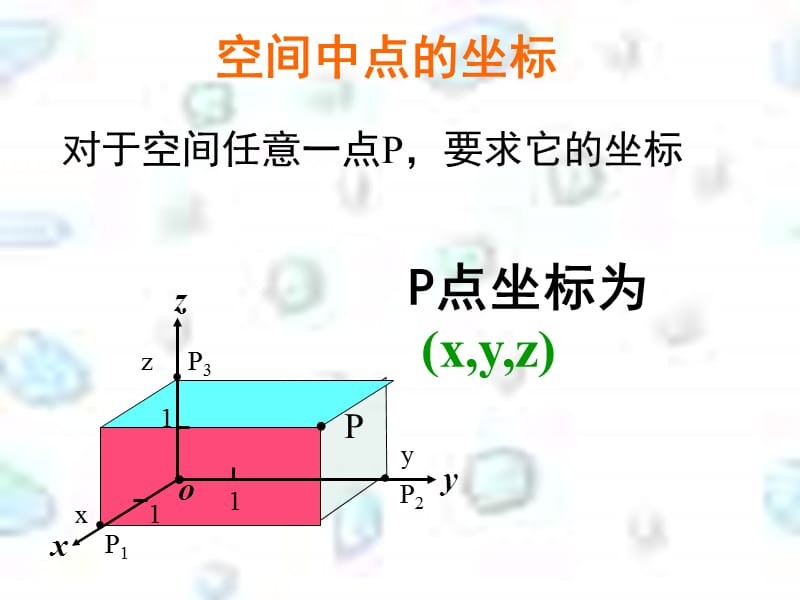 空间向量的直角坐标运算PPT课件.ppt_第2页