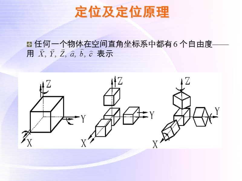 六个自由度.ppt_第2页