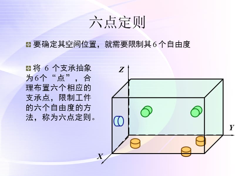 六个自由度.ppt_第3页