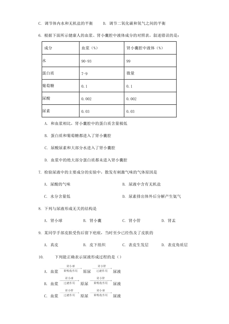 [精选类]七年级生物下册 11.2 人体废物的排出同步测试题（无答案）（新版）苏教版（通用）.doc_第2页