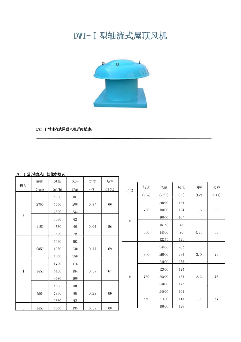 屋顶通风机型号性能参数表.doc_第1页