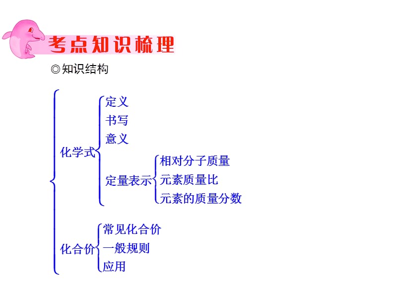 主题-化学式与化合价.ppt_第3页