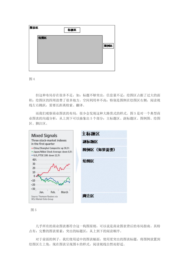 如何让你的Excel图表更具商务气质.doc_第3页